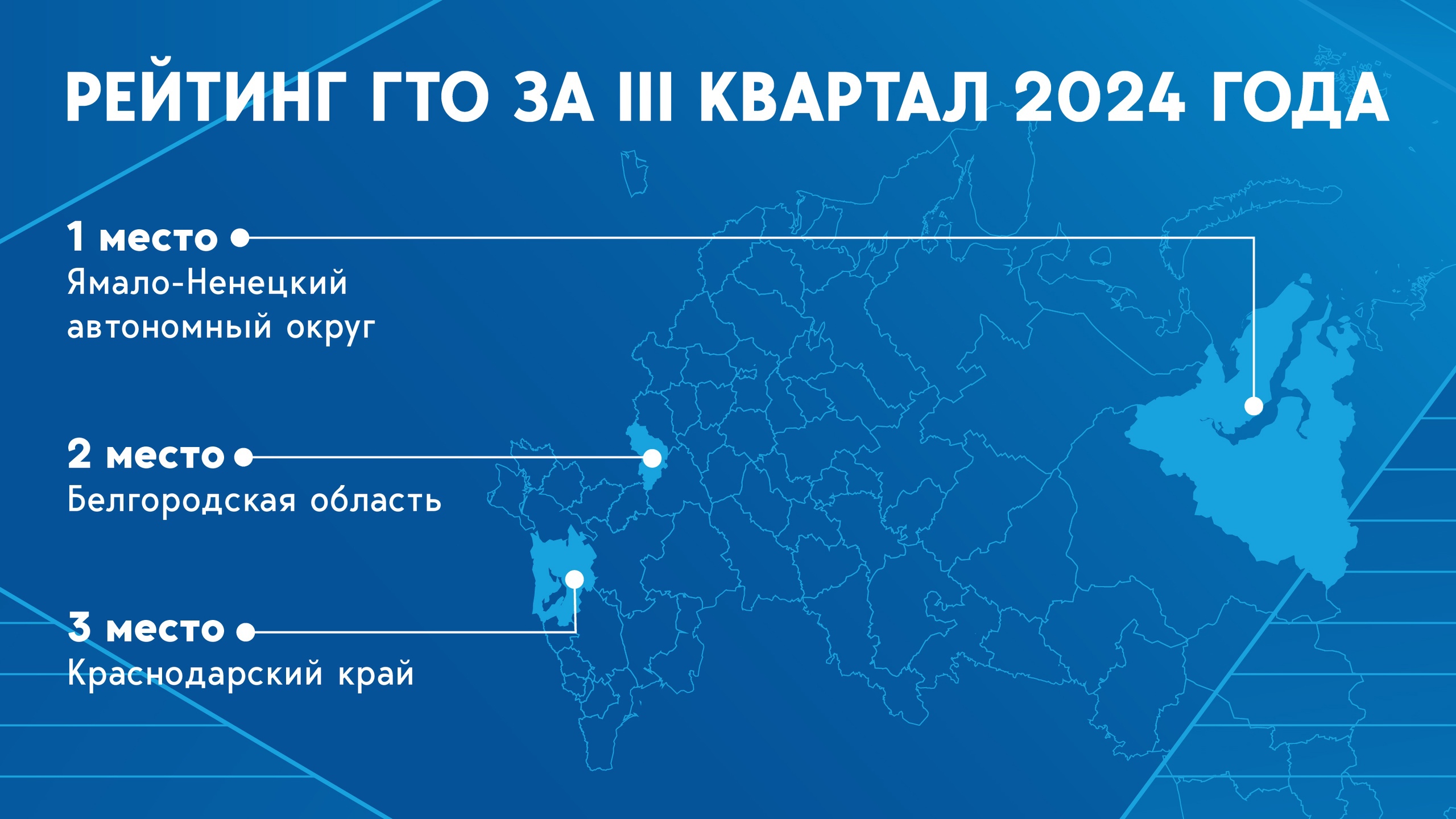 Стали известны итоги рейтинга ГТО за III квартал!.