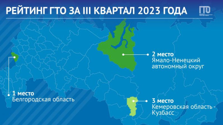 РЕЙТИНГ ГТО ОТМЕТИЛСЯ ИЗМЕНЕНИЯМИ В ПРИЗОВОЙ ТРОЙКЕ.