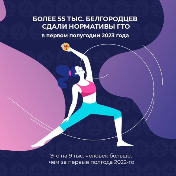 Достижения белгородцев по ГТО с января по июнь 2023 года.